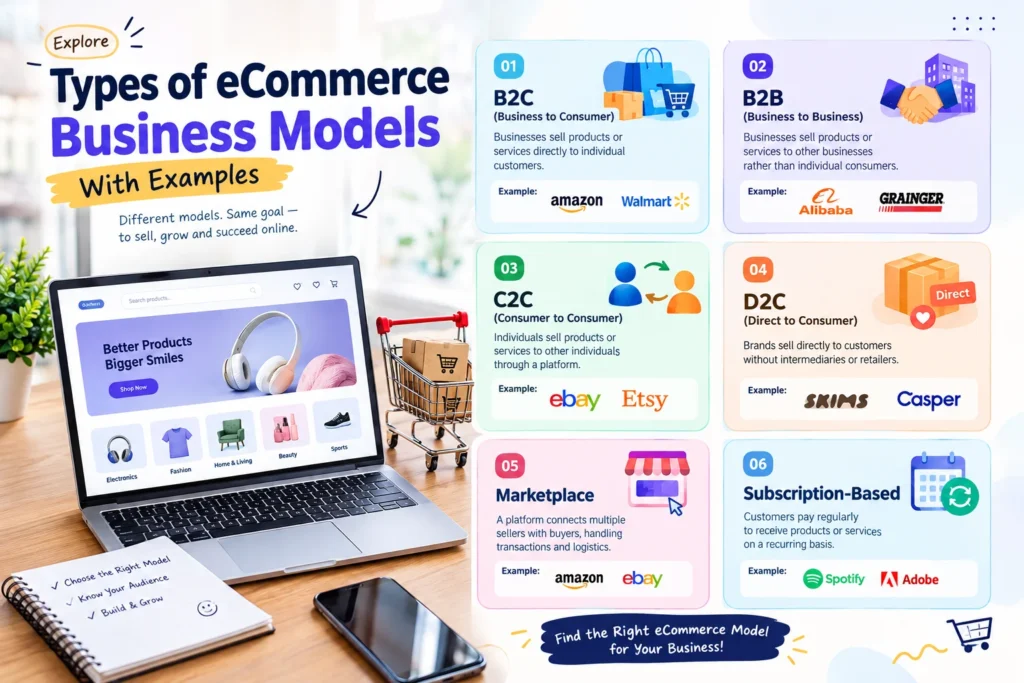 Types of eCommerce business models with examples including B2B, B2C, C2C, D2C, marketplace, and subscription models